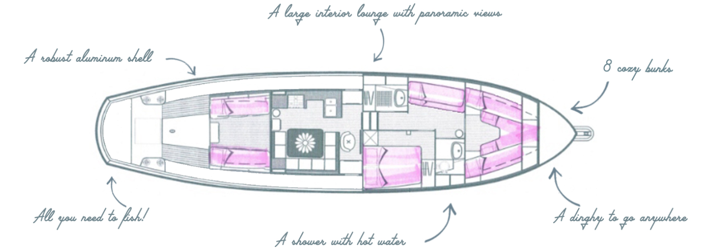 Plan du bateau Qilak