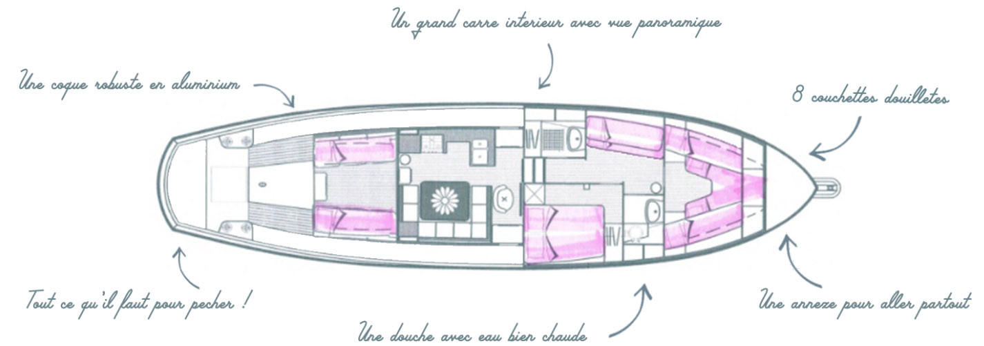 Plan du bateau Qilak